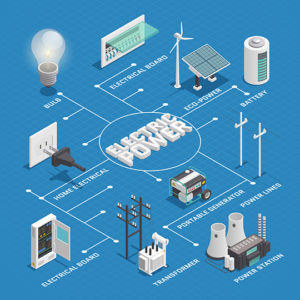 Read more about the article What is the Average kWh Usage Per Month in the US?